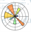 İndir matplotlib 