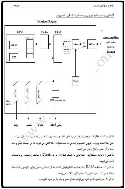 آشنایی با سیستم درونی و عملکرد ذاخلی کامپیوتر