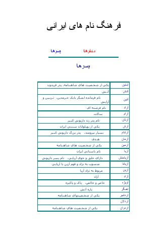 فرهنگ نام های ایرانی