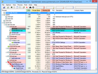 Télécharger Process Explorer 